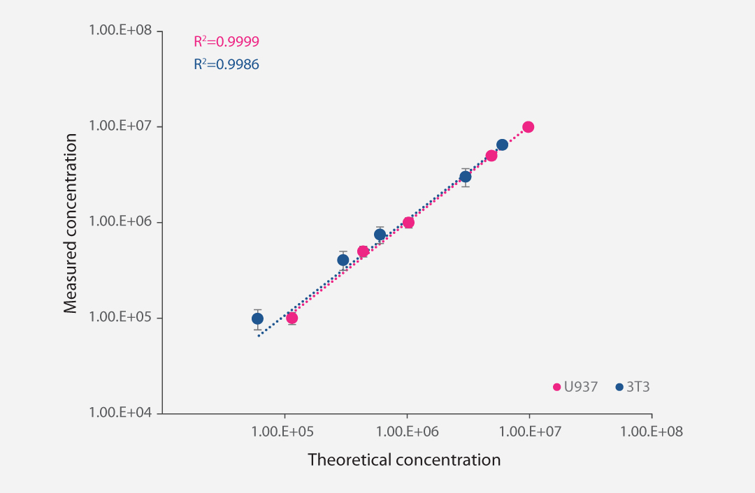 luna-llI-machine-learning-algorithms