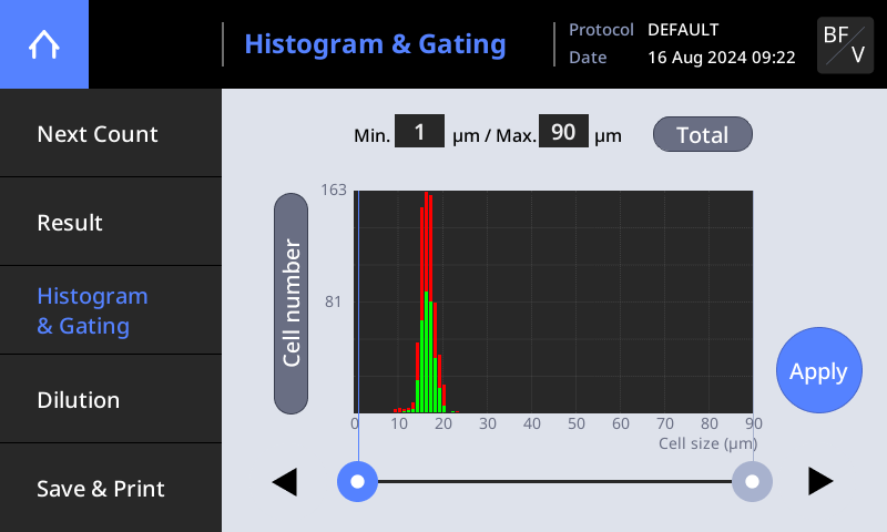 luna3-Gate Cells On Histograms